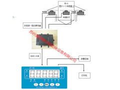 配料稱重與反應釜系統(tǒng)的集成應用與24小時技術指導