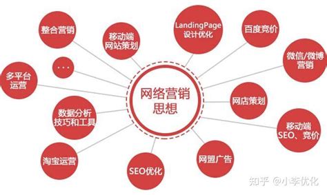 網(wǎng)絡(luò)推廣如何重塑企業(yè)命運 從5年嚴重失信修復(fù)看2024年新機遇
